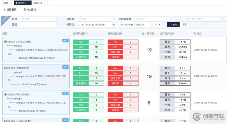 微服務(wù)治理與統(tǒng)計(jì)分析