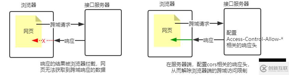Node.js的基礎(chǔ)知識點(diǎn)有哪些