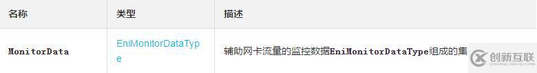 如何查詢一塊輔助網(wǎng)卡在指定時間段內使用的流量信息