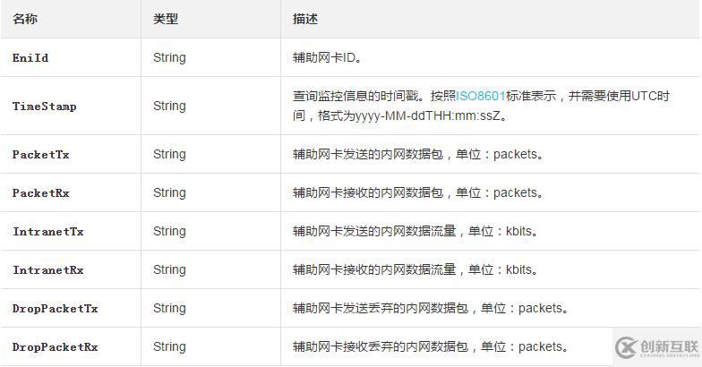 如何查詢一塊輔助網(wǎng)卡在指定時間段內使用的流量信息