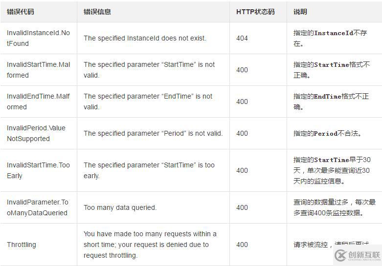 如何查詢一塊輔助網(wǎng)卡在指定時間段內使用的流量信息
