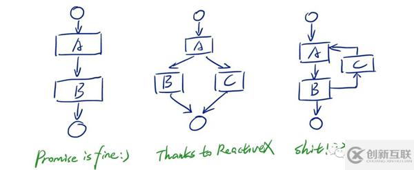 java異步編程有哪些方式