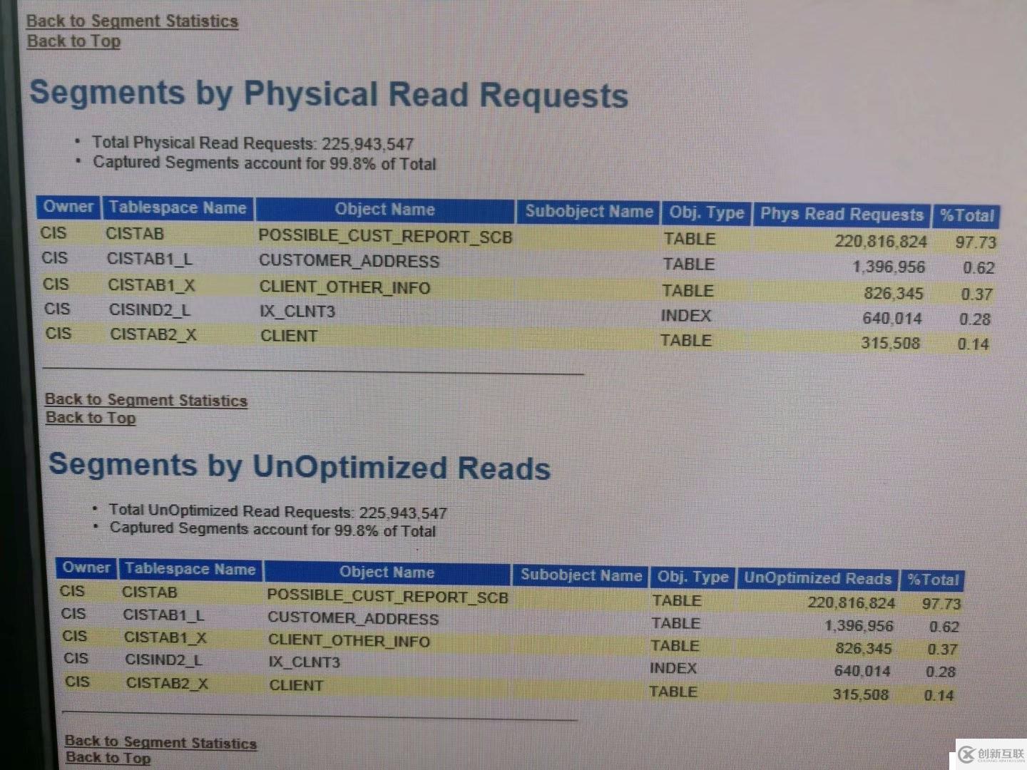 Oracle AWR性能優(yōu)化一例