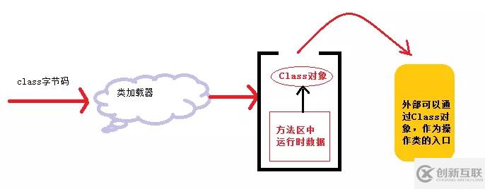 JVM運(yùn)行與類加載的示例分析
