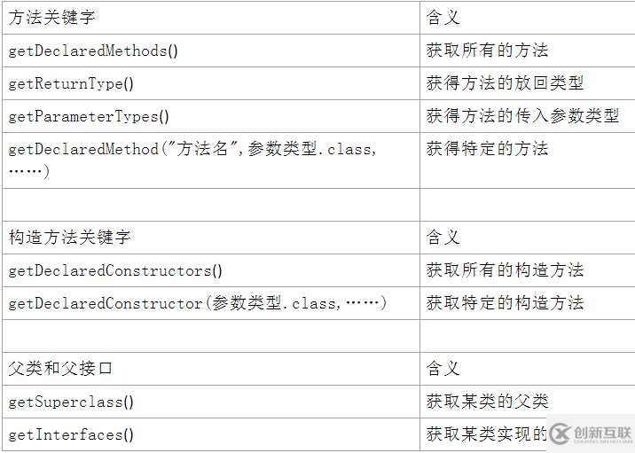 Java中的反射機制詳解