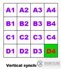iOS如何優(yōu)化性能