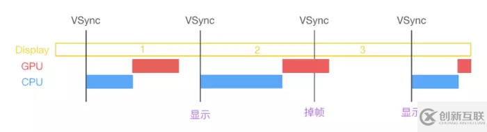 iOS如何優(yōu)化性能