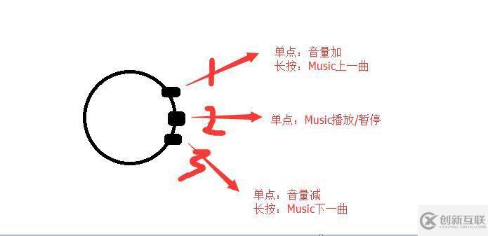 怎么在Android中利用代碼控制設備上其他音樂播放器