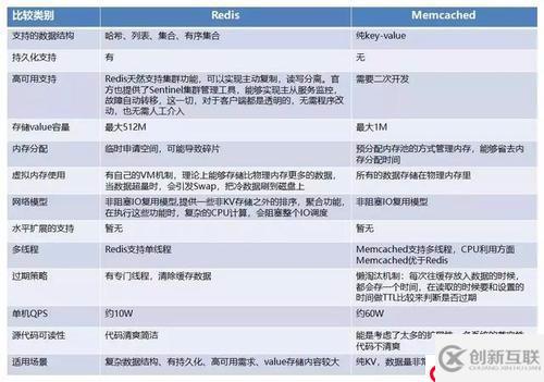 Redis的優(yōu)點(diǎn)和應(yīng)用場景