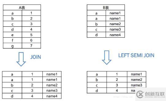 hive的語(yǔ)法命令介紹