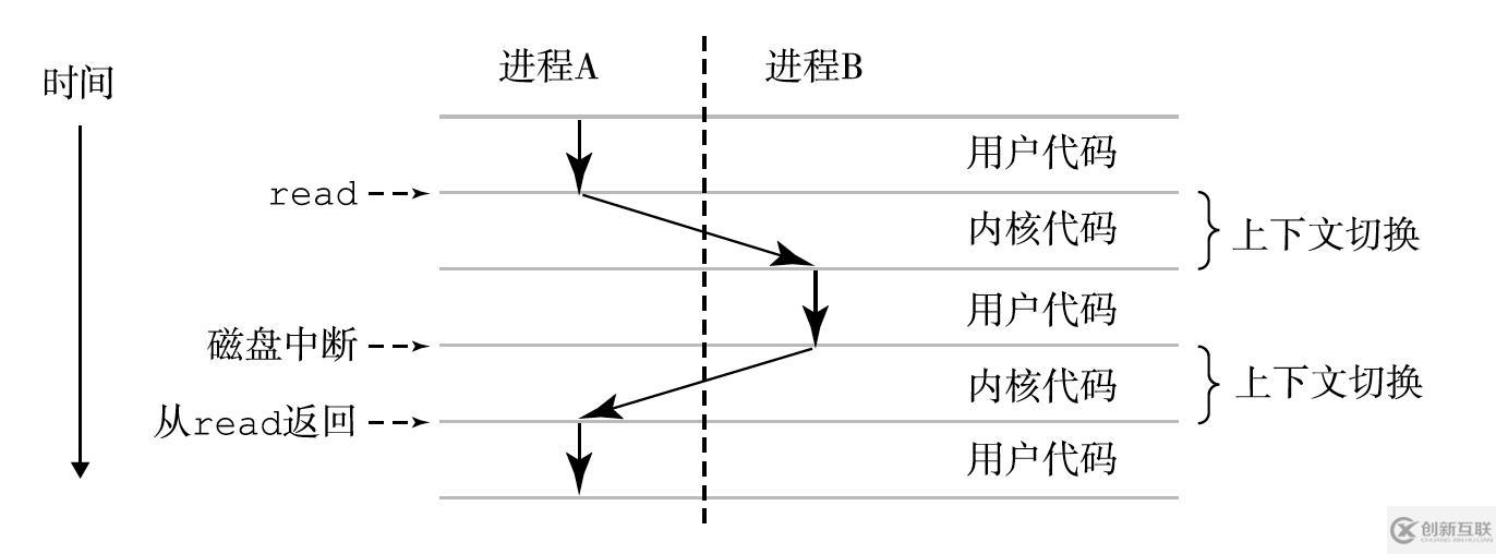 并發(fā)面試必備系列之進(jìn)程、線程與協(xié)程