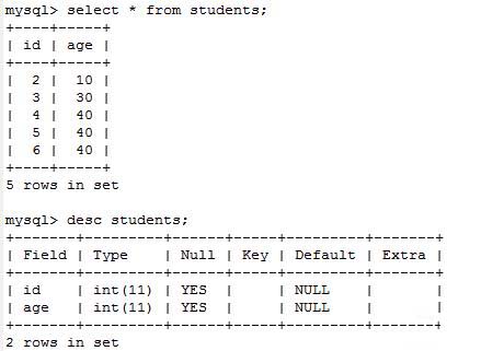 mysql進行數(shù)據(jù)查詢的方法