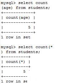 mysql進行數(shù)據(jù)查詢的方法