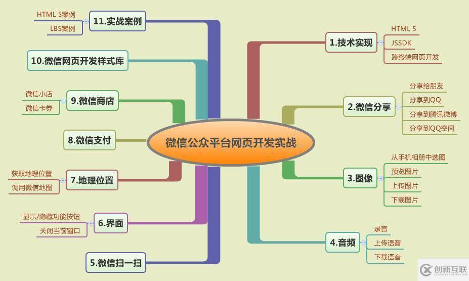 利用JSSDK在網(wǎng)頁(yè)中獲取地理位置的方法