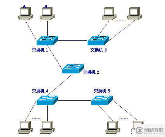 Vlan學習筆記終極整理