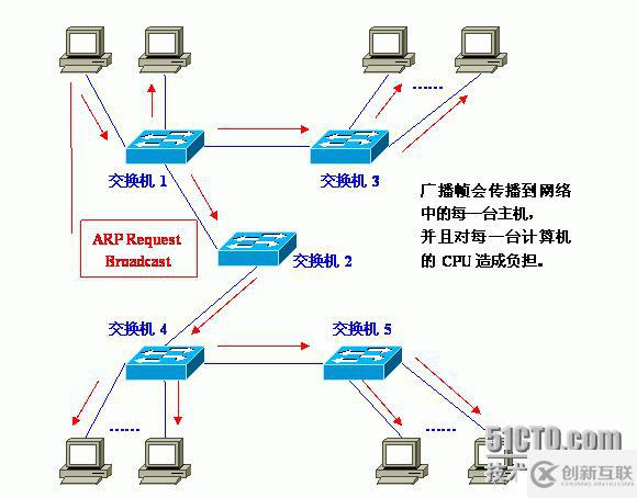 Vlan學習筆記終極整理