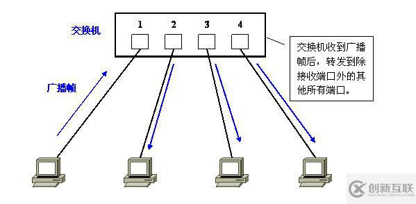 Vlan學習筆記終極整理