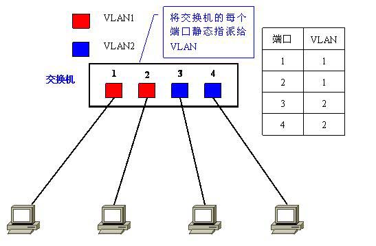 Vlan學習筆記終極整理