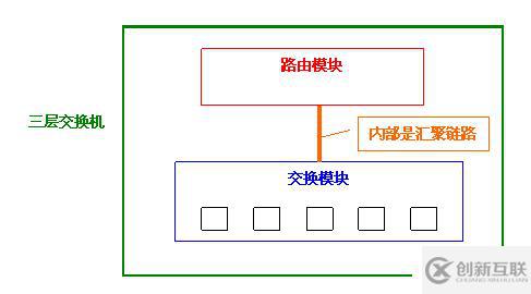 Vlan學習筆記終極整理