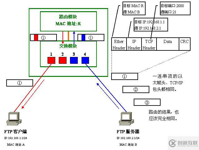 Vlan學習筆記終極整理
