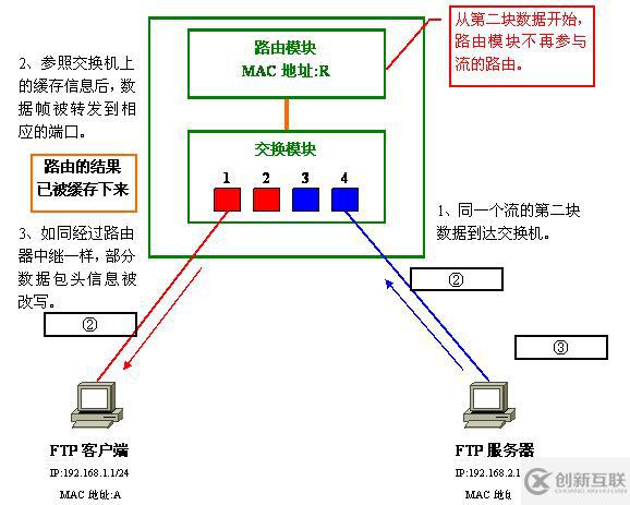 Vlan學習筆記終極整理