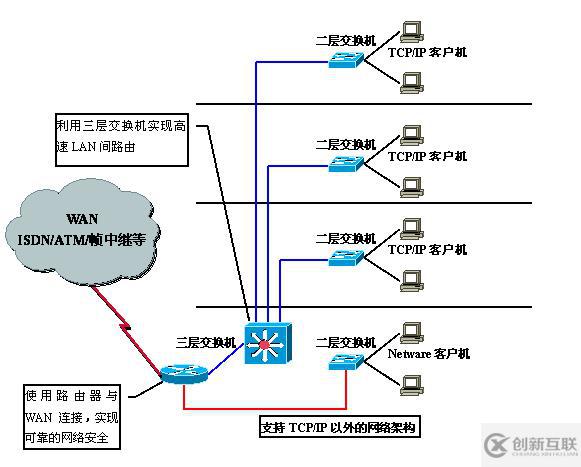 Vlan學習筆記終極整理