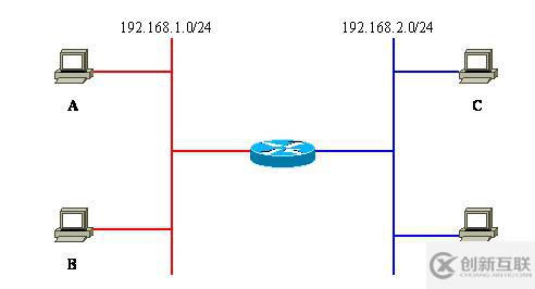 Vlan學習筆記終極整理