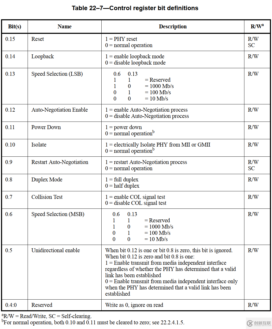PHY寄存器怎么用