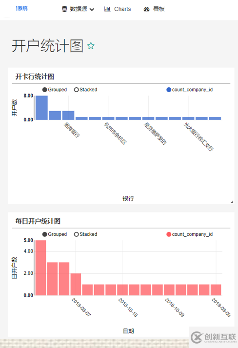 superset儀表盤展示該怎么操作