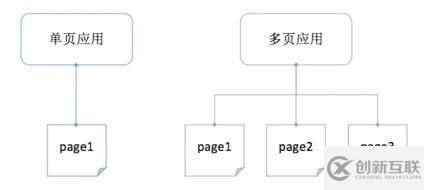 Vue CLI3基礎(chǔ)學(xué)習(xí)之pages構(gòu)建多頁應(yīng)用