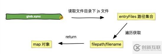 Vue CLI3基礎(chǔ)學(xué)習(xí)之pages構(gòu)建多頁應(yīng)用