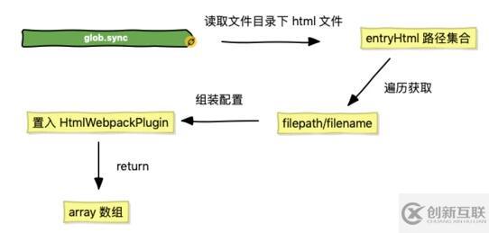 Vue CLI3基礎(chǔ)學(xué)習(xí)之pages構(gòu)建多頁應(yīng)用