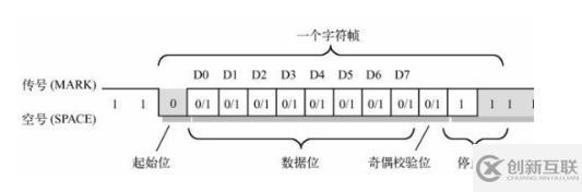 c語(yǔ)言中的“％4d”表達(dá)什么？