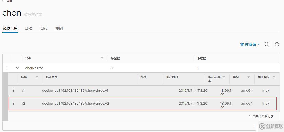 Harbor私有倉(cāng)庫(kù)的部署