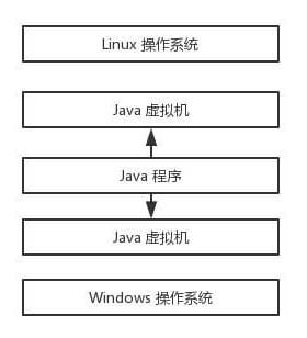 【深入淺出-JVM】(1):Java 虛擬機(jī)