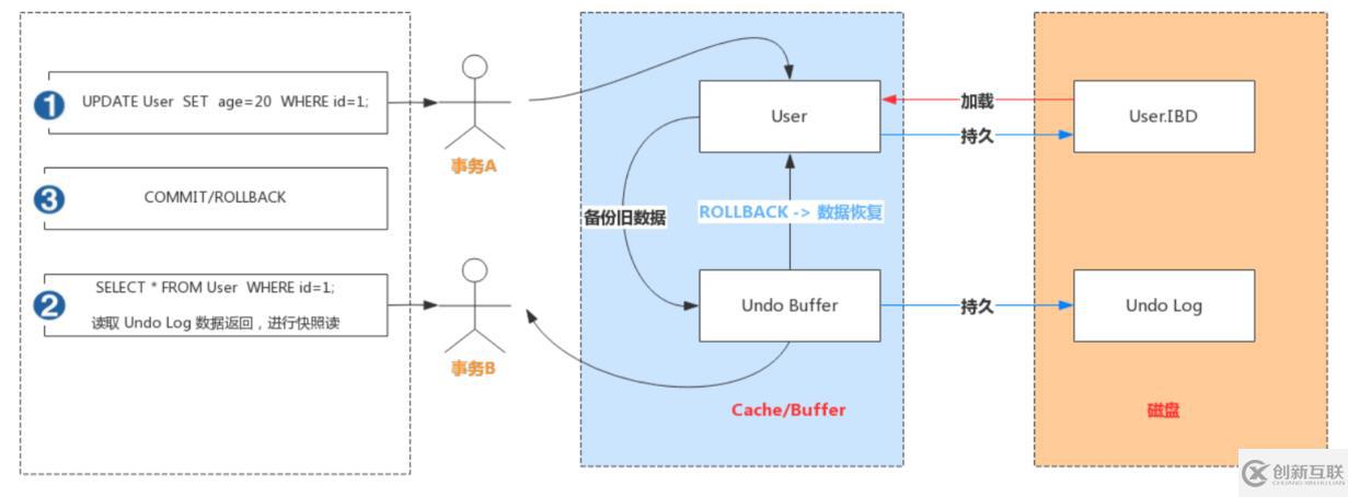 mysql架構的原理是什么