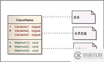 設(shè)計(jì)模式前言——UML類圖