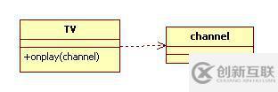 設(shè)計(jì)模式前言——UML類圖
