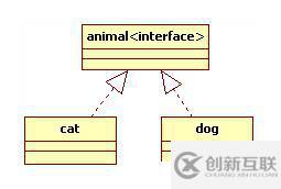 設(shè)計(jì)模式前言——UML類圖