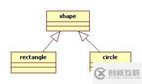 設(shè)計(jì)模式前言——UML類圖