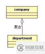 設(shè)計(jì)模式前言——UML類圖