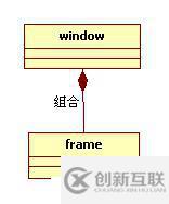 設(shè)計(jì)模式前言——UML類圖