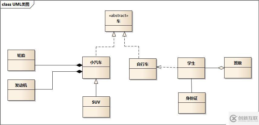 設(shè)計(jì)模式前言——UML類圖