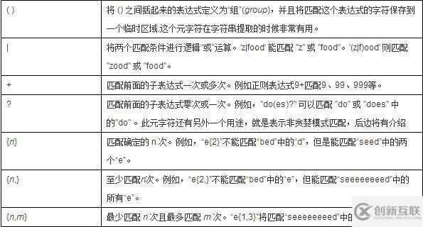 Java正則表達(dá)式入門基礎(chǔ)知識(shí)點(diǎn)有哪些