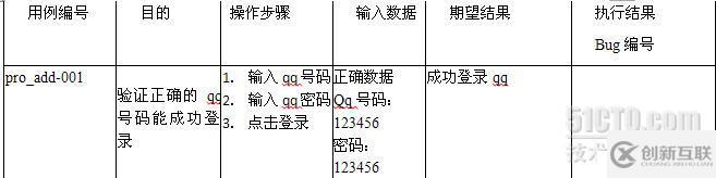 談通過測(cè)試與失敗測(cè)試