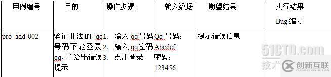 談通過測(cè)試與失敗測(cè)試