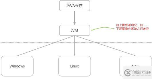 Java是什么類型的語言?為什么?