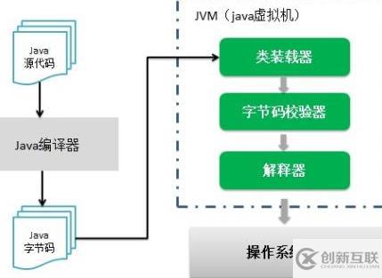 Java是什么類型的語言?為什么?