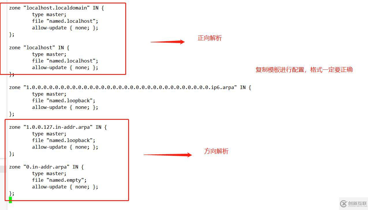 CentOS7怎么搭建DNS服務(wù)