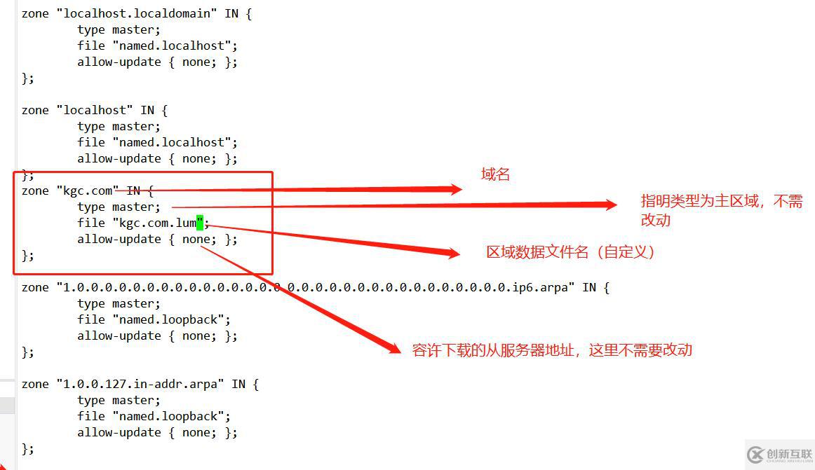 CentOS7怎么搭建DNS服務(wù)